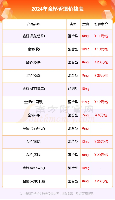 金桥爆珠香烟产地及价格解析，一包究竟价值几何？ - 3 - 635香烟网