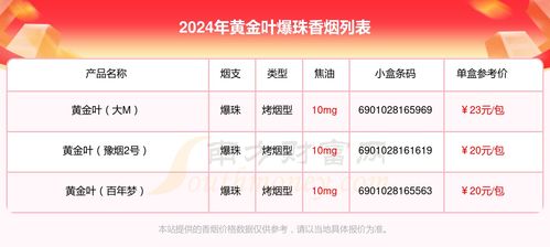 金叶香烟批发价格查询，掌握市场行情，精准定位批发成本 - 1 - 635香烟网