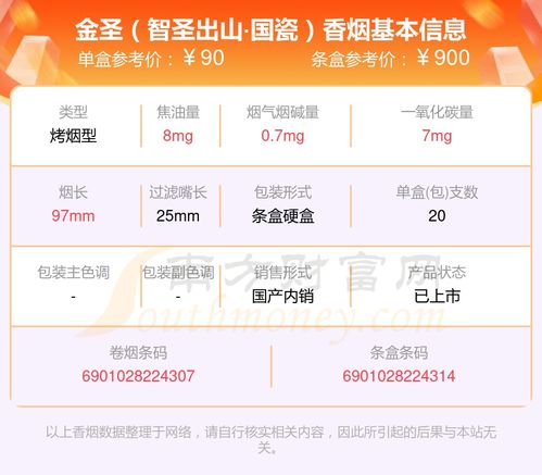 金叶香烟批发价格查询，掌握市场行情，精准定位批发成本 - 2 - 635香烟网