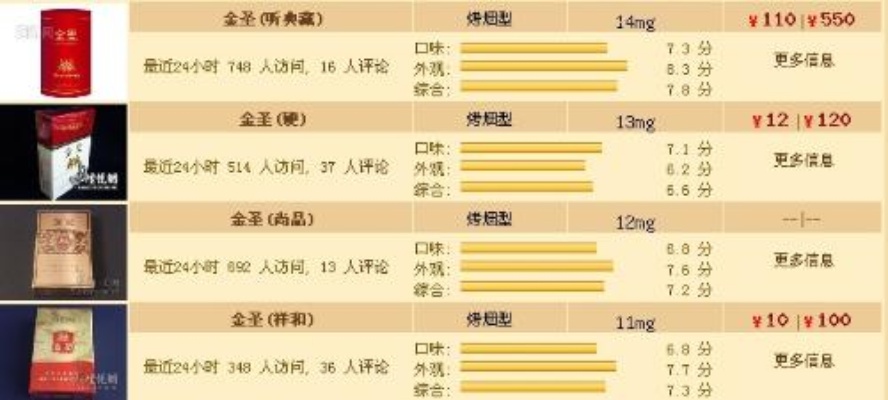 金圣香烟批发价格揭秘，一包究竟需要多少元？ - 1 - 635香烟网
