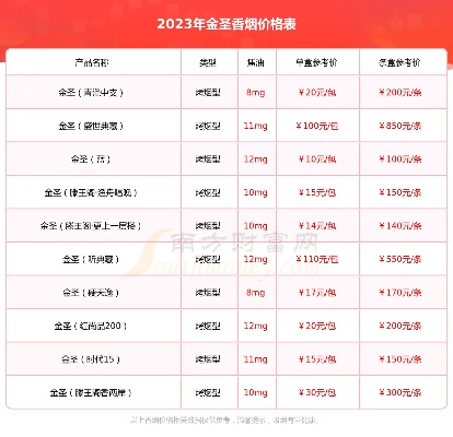 金圣香烟批发价格揭秘，一包究竟需要多少元？ - 2 - 635香烟网