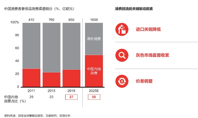 探索免税香烟市场，一手货源渠道与厂家直供优势解析 - 3 - 635香烟网