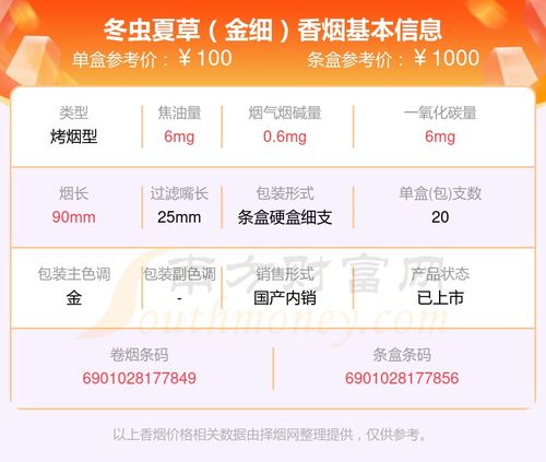 冬虫夏草香烟价格全览，市场行情与购买指南 - 1 - 635香烟网
