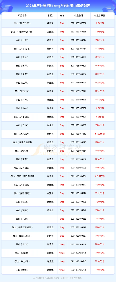 探索匠心香烟的优质货源及合理价格指南 - 1 - 635香烟网