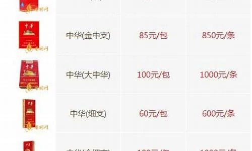 中华香烟价格一览，一包烟的市场价格解析 - 1 - 635香烟网