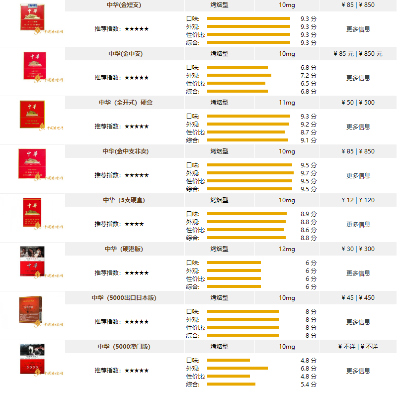 中华香烟价格一览，一包烟的市场价格解析 - 3 - 635香烟网