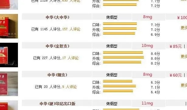中华香烟价格一览，一包烟的市场价格解析 - 4 - 635香烟网