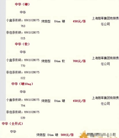 中华香烟价格一览，一包烟的市场价格解析 - 5 - 635香烟网
