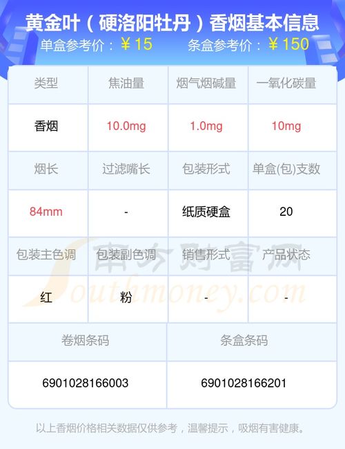 大连烟草批发价格一览及联系方式指南 - 1 - 635香烟网