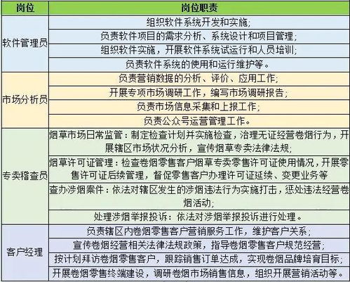 大连烟草批发价格一览及联系方式指南 - 4 - 635香烟网