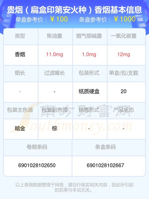贵烟价格一览，全面图片展示各款香烟价格 - 2 - 635香烟网