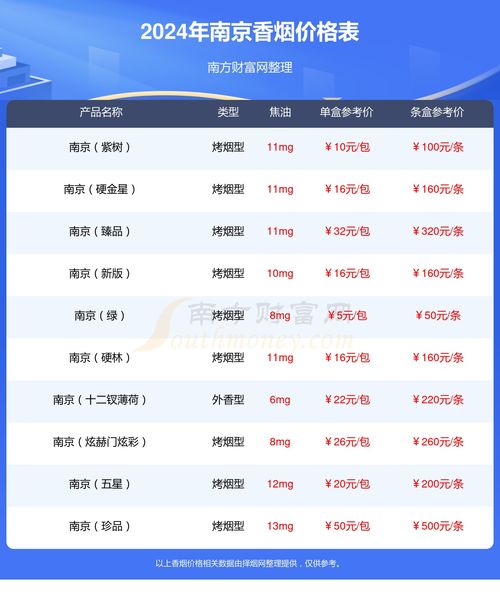南京香烟价格一览，2024年最新市场报价指南 - 3 - 635香烟网