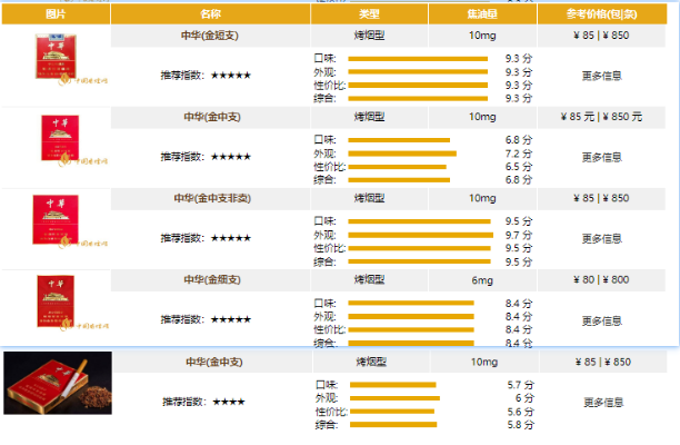 中华价格表2021价格表货源渠道 - 1 - 635香烟网