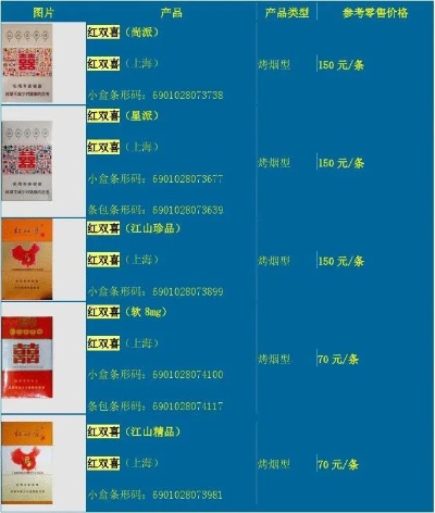 红双喜香烟价格一览，190款香烟图片及价格表解析 - 1 - 635香烟网