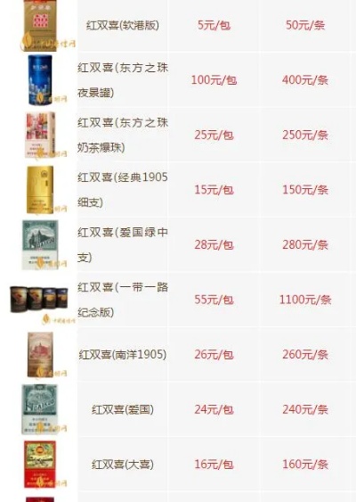红双喜香烟价格一览，190款香烟图片及价格表解析 - 2 - 635香烟网