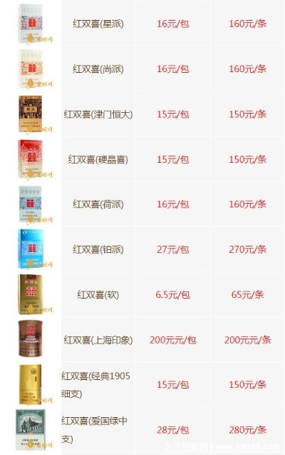 红双喜香烟价格一览，190款香烟图片及价格表解析 - 3 - 635香烟网