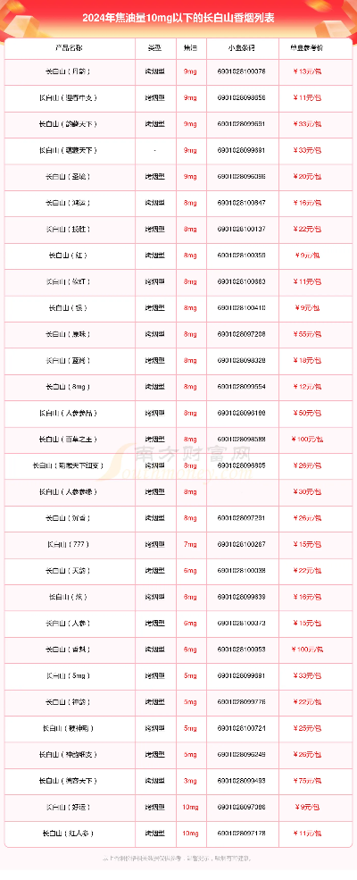 凤凰烟烟草公司价格一览，批发零售价格对比分析 - 1 - 635香烟网