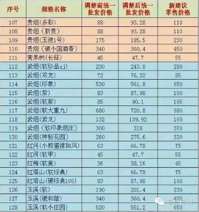 凤凰烟烟草公司价格一览，批发零售价格对比分析 - 2 - 635香烟网