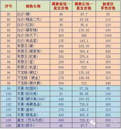 云霄香烟市场分析及价格指南越南代工香烟 - 1 - 635香烟网