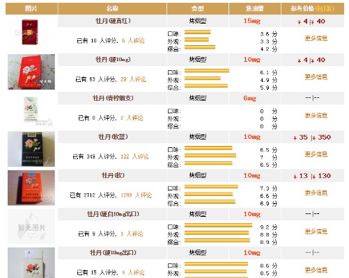 2021年牡丹中支香烟价格一览及批发成本分析 - 1 - 635香烟网