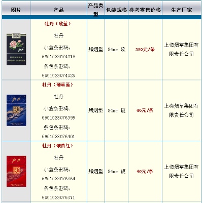 2021年牡丹中支香烟价格一览及批发成本分析 - 3 - 635香烟网