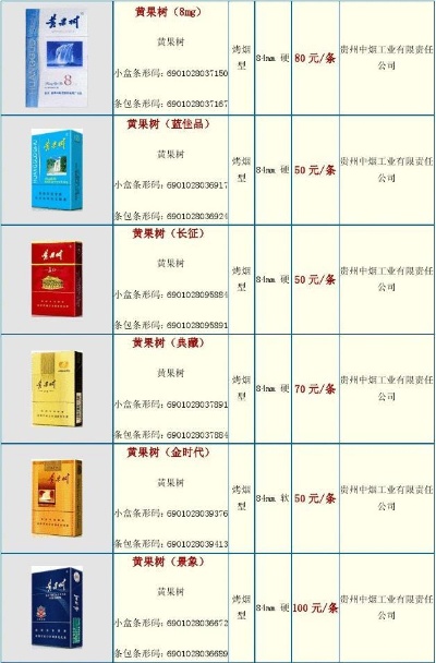 黄果树香烟的品鉴与价格分析直销批发 - 3 - 635香烟网