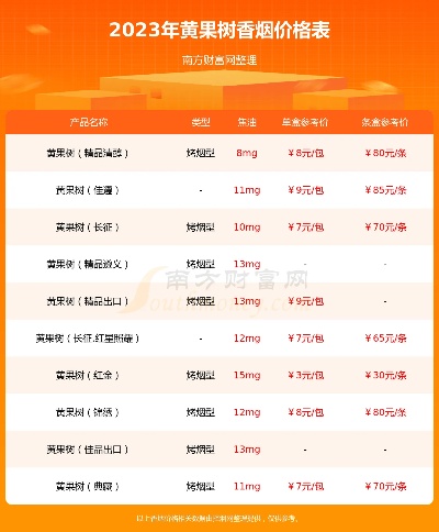 黄果树香烟的品鉴与价格分析直销批发 - 4 - 635香烟网