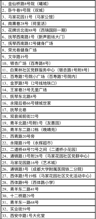 成都金牛区香烟市场全攻略，专卖局地址及批发信息一览 - 3 - 635香烟网