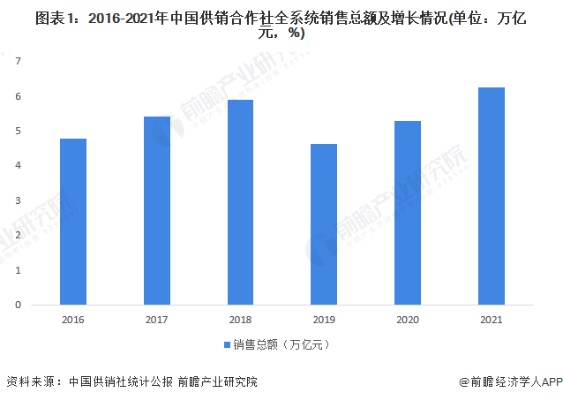 供销社批发香烟现状解析，合法性与市场趋势探讨 - 1 - 635香烟网