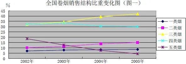 供销社批发香烟现状解析，合法性与市场趋势探讨 - 2 - 635香烟网