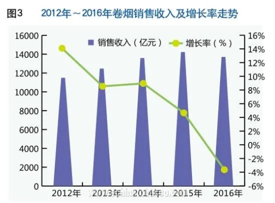 供销社批发香烟现状解析，合法性与市场趋势探讨 - 3 - 635香烟网