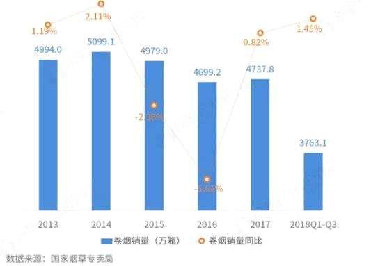 供销社批发香烟现状解析，合法性与市场趋势探讨 - 4 - 635香烟网