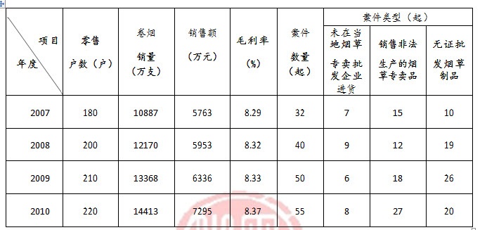 供销社批发香烟现状解析，合法性与市场趋势探讨 - 5 - 635香烟网