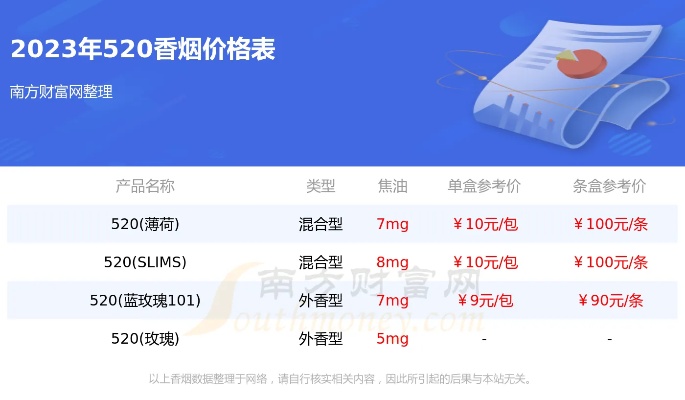 白色薄荷520香烟价格一览，一包多少钱？ - 5 - 635香烟网