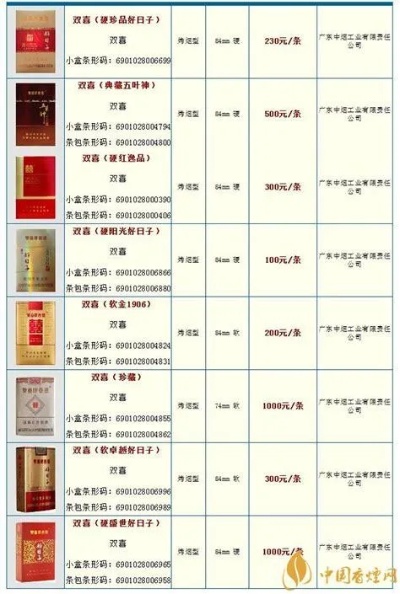 探索2023年香烟市场的新趋势与货源直销货源 - 1 - 635香烟网