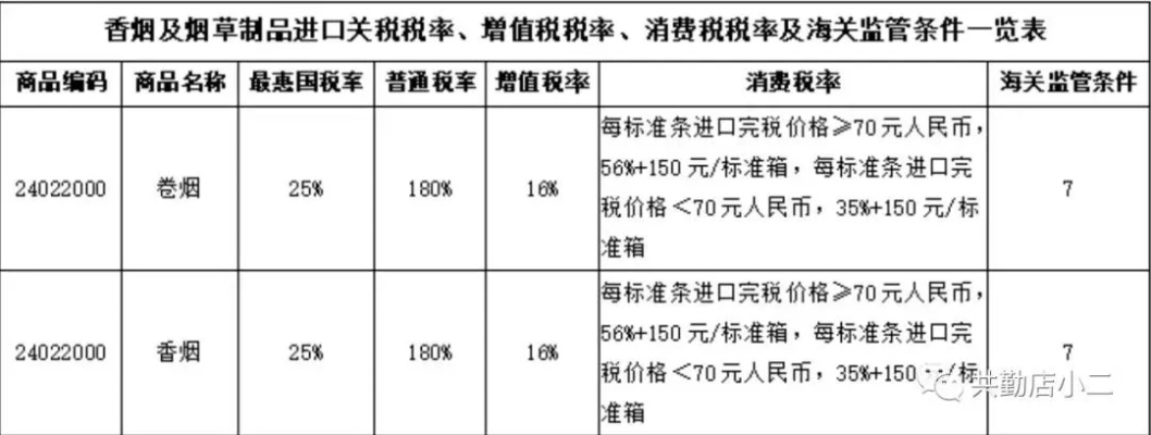 探索合法途径，揭秘免税香烟批发的可靠供应商名单 - 3 - 635香烟网