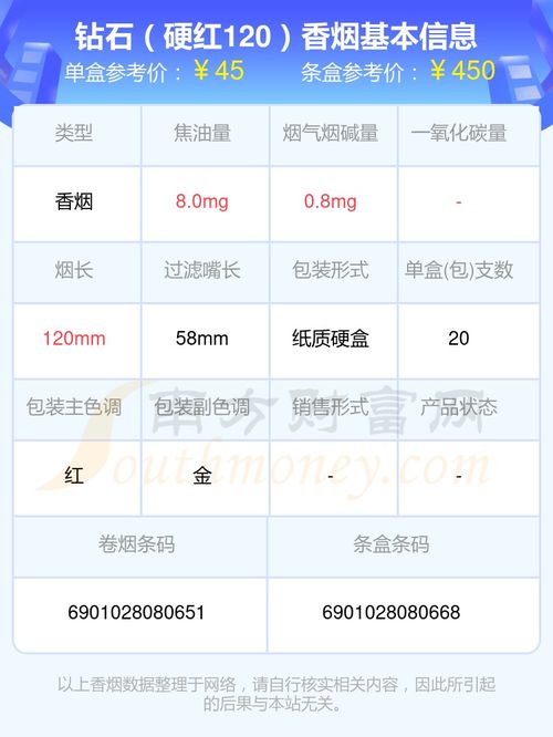 钻石小人中支烟品鉴，批发价格与市场分析 - 2 - 635香烟网