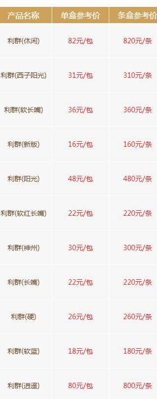利群白盒香烟价格查询，一盒白盒利群多少钱 - 2 - 635香烟网