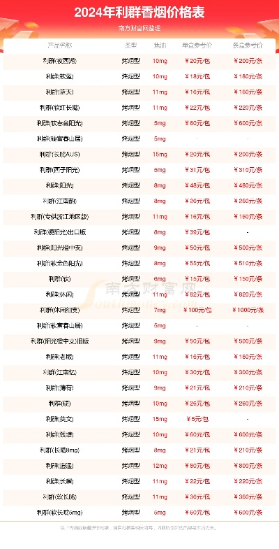 利群白盒香烟价格查询，一盒白盒利群多少钱 - 3 - 635香烟网