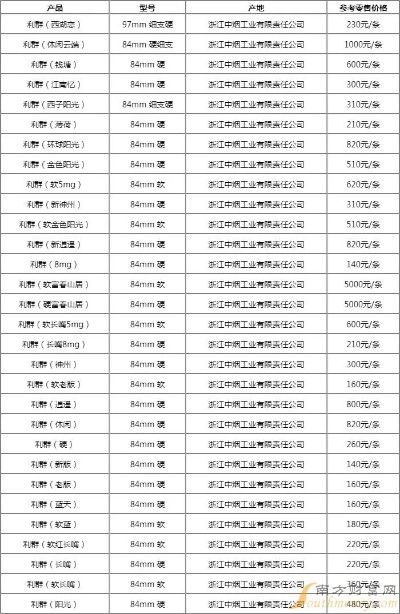 利群白盒香烟价格查询，一盒白盒利群多少钱 - 4 - 635香烟网