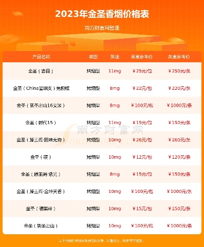 金圣香烟批发价格揭秘，极品系列市场行情一览 - 1 - 635香烟网