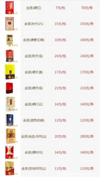 金圣香烟批发价格揭秘，极品系列市场行情一览 - 2 - 635香烟网