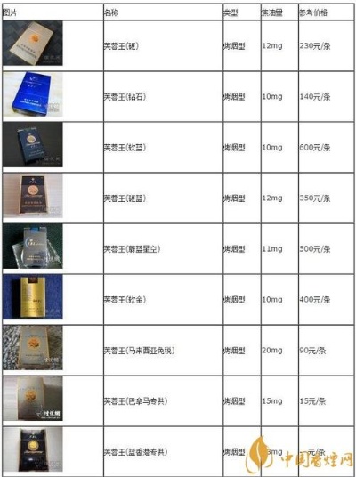 免税香烟市场分析与价格探讨厂家直销 - 4 - 635香烟网