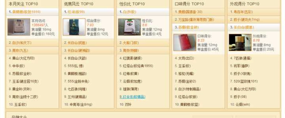 经济实惠烟品排行，揭秘低价香烟批发价格清单 - 2 - 635香烟网