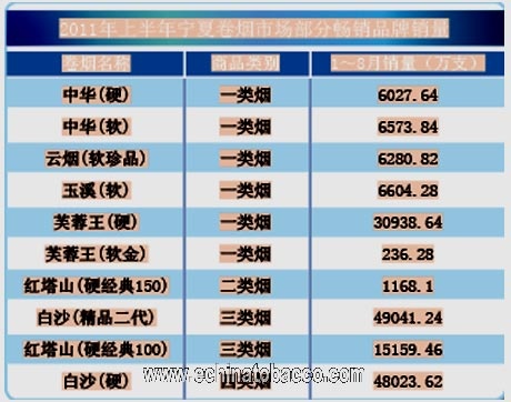 经济实惠烟品排行，揭秘低价香烟批发价格清单 - 3 - 635香烟网
