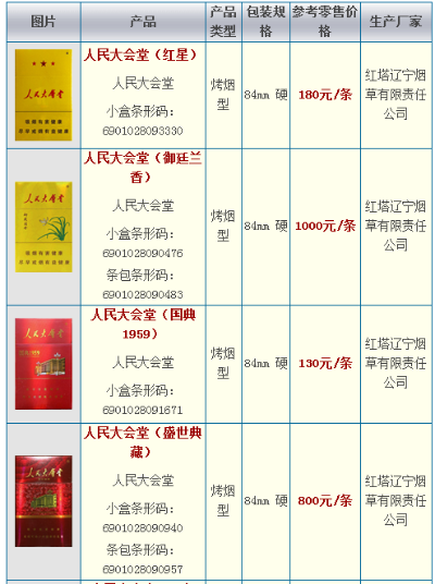 人民大会堂香烟市场进价与零售价格差异解析 - 2 - 635香烟网
