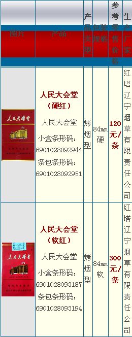 人民大会堂香烟市场进价与零售价格差异解析 - 3 - 635香烟网