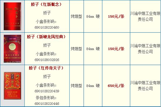 娇子品格红香烟价格查询，批发与零售市场价对比分析 - 2 - 635香烟网