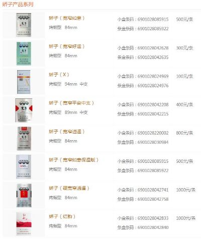 娇子品格红香烟价格查询，批发与零售市场价对比分析 - 3 - 635香烟网