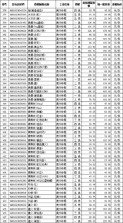 贵州烟草批发价格全攻略，一手货源直击市场行情 - 2 - 635香烟网
